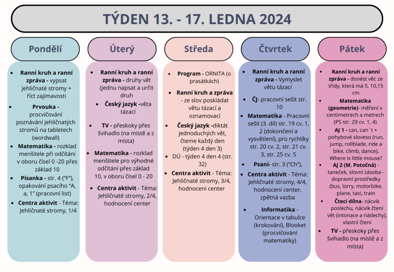 Shrnutí týdne 13. - 17. ledna