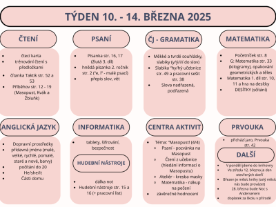 Týden 10. - 14. března 2025