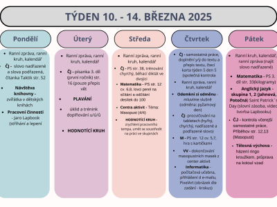 Shrnutí týdne 10. - 14. března 2025