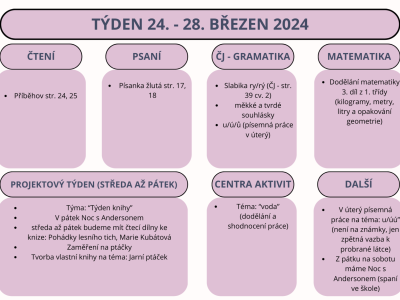 Týden 24. - 28. března 2025