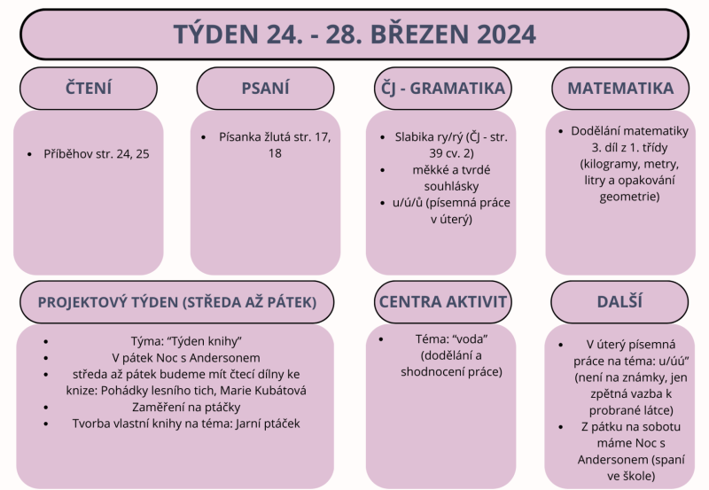 Týden 24. - 28. března 2025