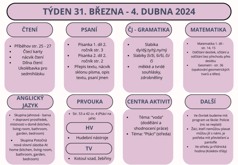 Týden 31. března - 4. dubna 2025