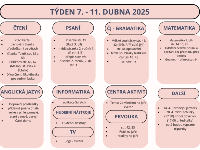 Týden 7.- 11. dubna 2025