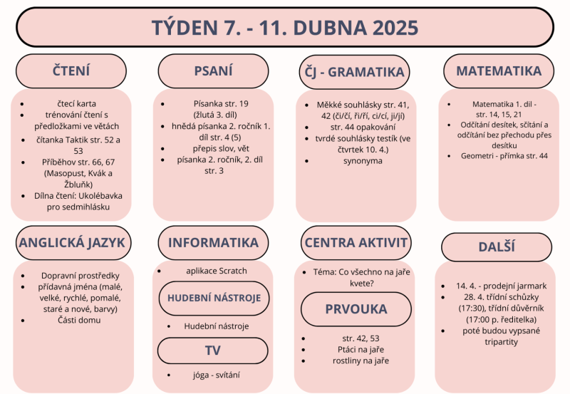 Týden 7.- 11. dubna 2025