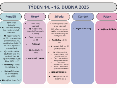 Shrnutí týdne 14. - 16. dubna 2025