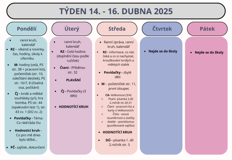 Shrnutí týdne 14. - 16. dubna 2025