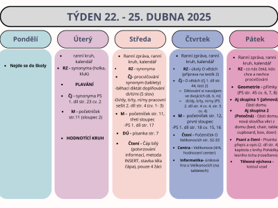Shrnutí týdne 22. -25. dubna