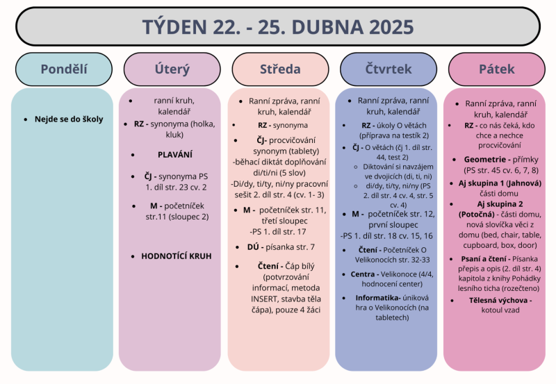 Shrnutí týdne 22. -25. dubna