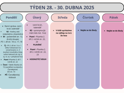 Shrnutí týdne 28. - 30. dubna 2025