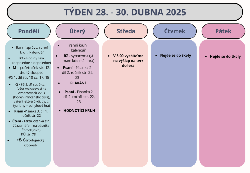 Shrnutí týdne 28. - 30. dubna 2025