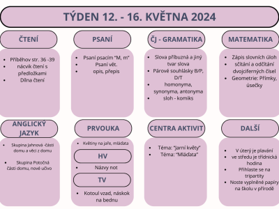 Týden 12. - 16. května 2025