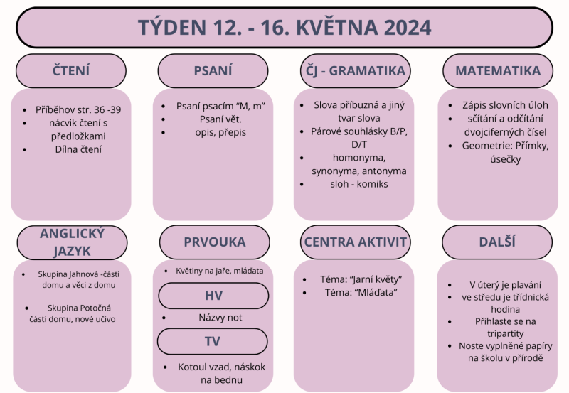 Týden 12. - 16. května 2025