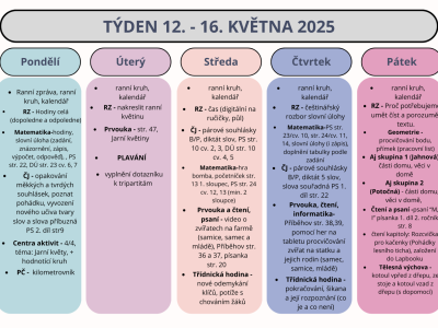 Shrnutí týdne 12. - 16. května 2025