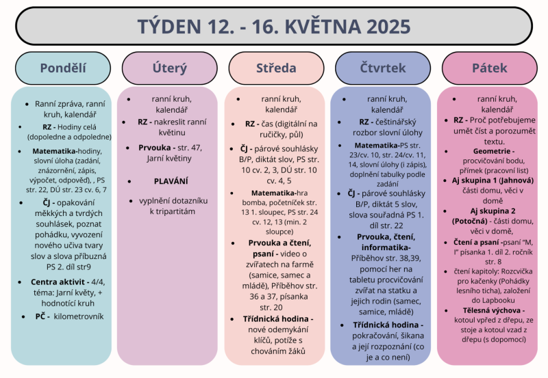 Shrnutí týdne 12. - 16. května 2025