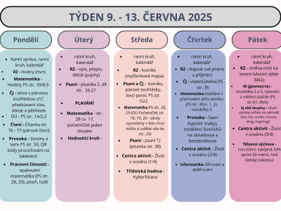 Shrnutí 9. - 13. června 2025