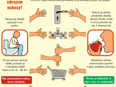 Hygienická stanice hl. m. Prahy nás upozornila na zvýšený výskyt hepatitidy A v Praze